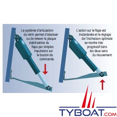 Flaps Lectriques Lenco Tt X Super Strong Force V Rin Kg Pour