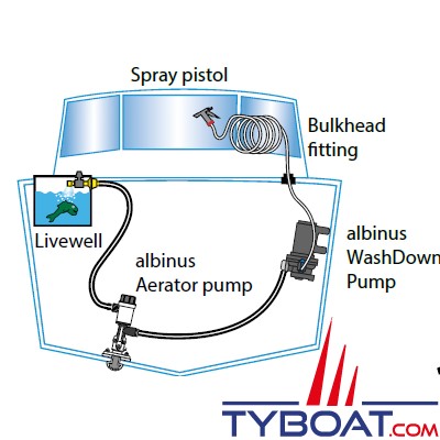 Albin Pump Marine - Pompe aérateur Twinport - 500 GPH 32L/min - 12v - sortie droite - 01-05-077