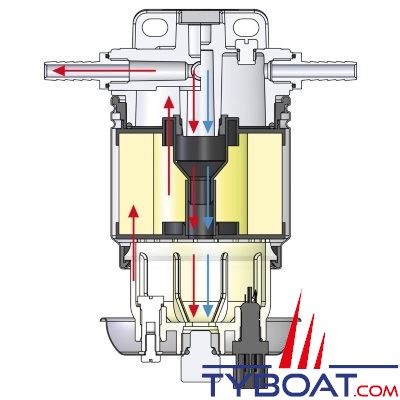 VETUS - Filtres séparateur eau/carburant CE/ABYC  double 10 microns débit 380  L/H - 75340VTEB